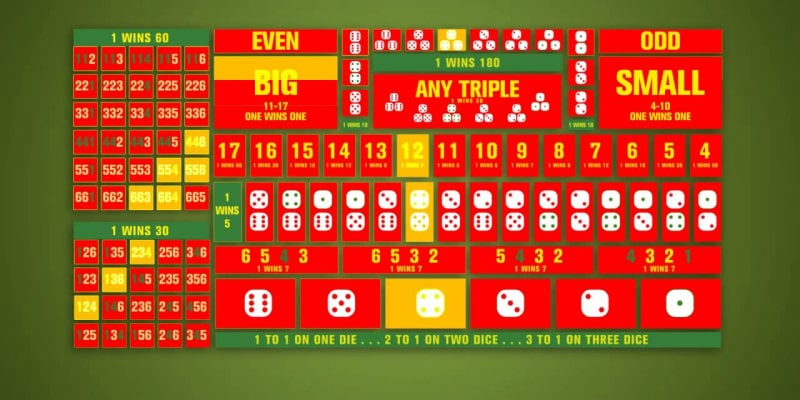 Cách tính tài xỉu là gì?